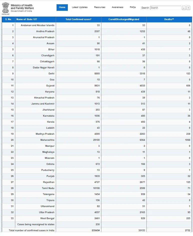 INDIA CORONAVIRUS UNION HEALTH MINISTRY 